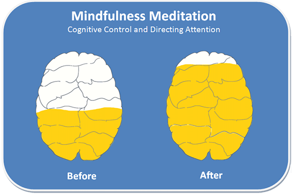 осознанная медитация