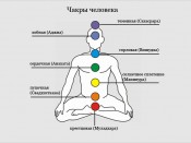 чакры